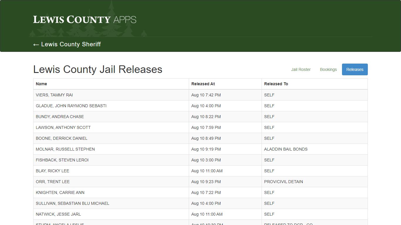 Lewis County Washington - Jail Roster